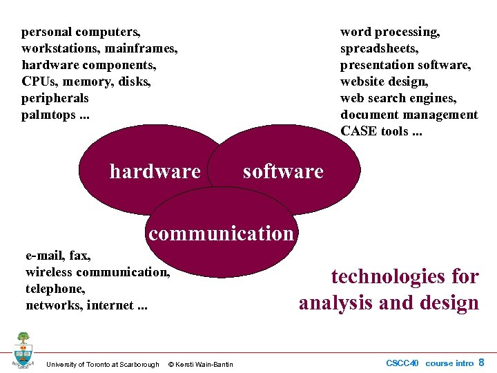 personal computers, workstations, mainframes, hardware components, CPUs, memory, disks, peripherals palmtops. . . hardware