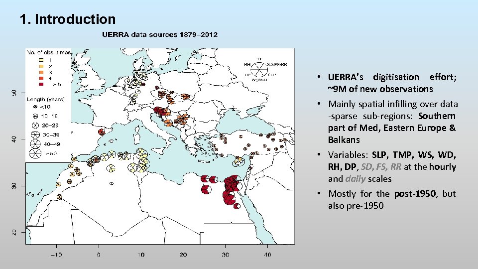 1. Introduction • UERRA’s digitisation effort; ~9 M of new observations • Mainly spatial