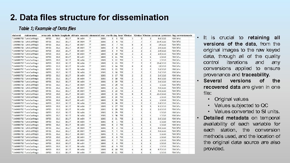 2. Data files structure for dissemination Table 1; Example of Data files • It