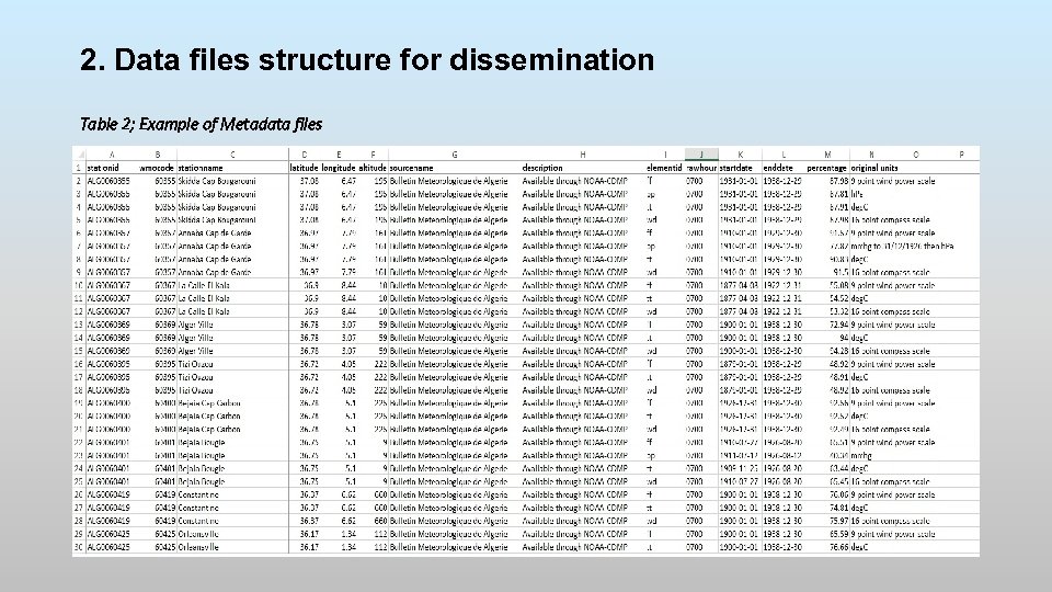 2. Data files structure for dissemination Table 2; Example of Metadata files 