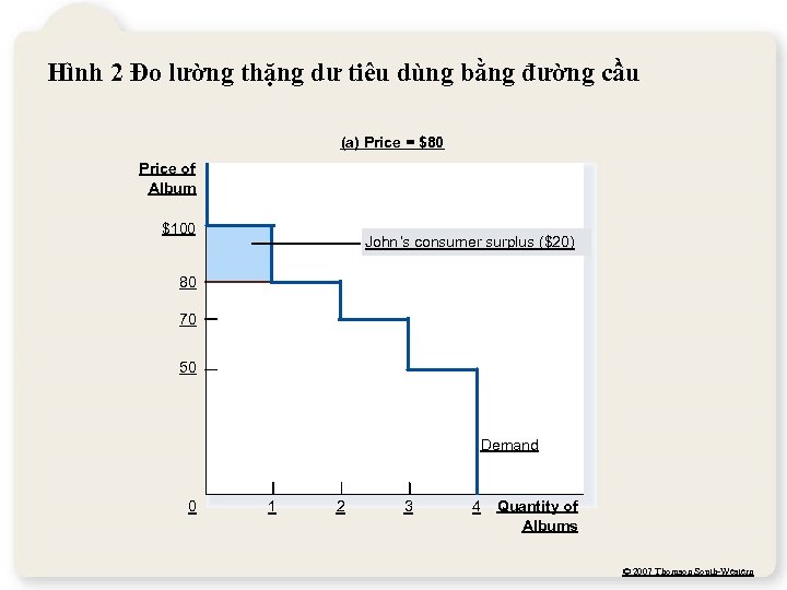 Hình 2 Đo lường thặng dư tiêu dùng bằng đường cầu (a) Price =
