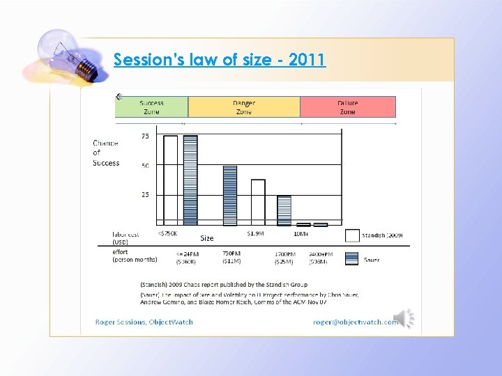 Session’s law of size - 2011 