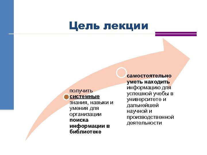 Цель лекции получить системные знания, навыки и умения для организации поиска информации в библиотеке