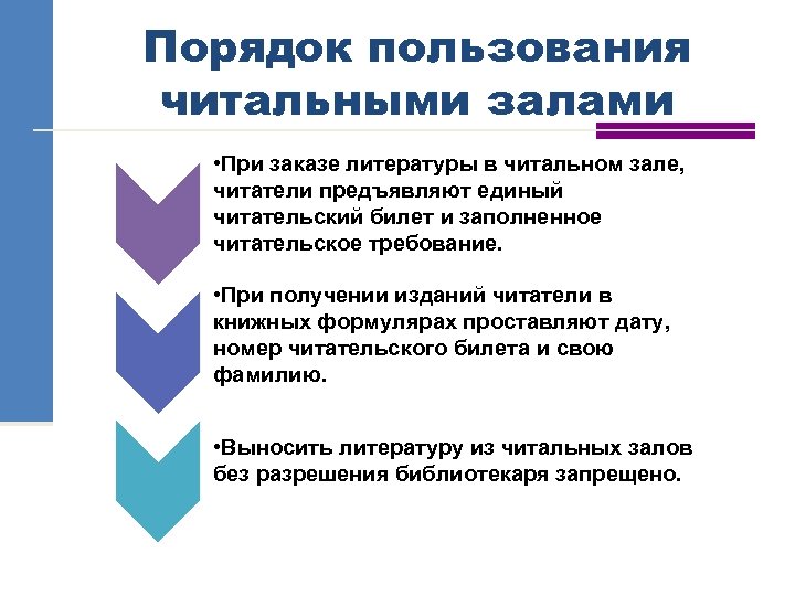 Порядок пользования читальными залами • При заказе литературы в читальном зале, читатели предъявляют единый