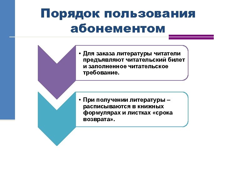 Порядок пользования абонементом • Для заказа литературы читатели предъявляют читательский билет и заполненное читательское