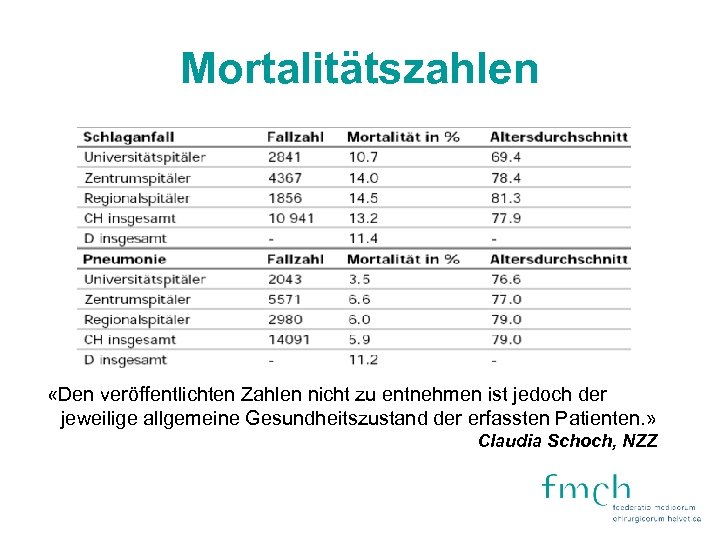 Mortalitätszahlen «Den veröffentlichten Zahlen nicht zu entnehmen ist jedoch der jeweilige allgemeine Gesundheitszustand der