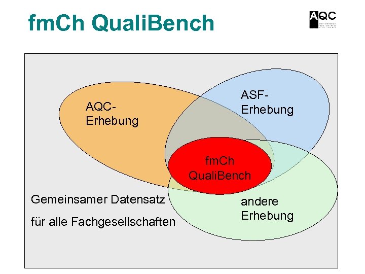 fm. Ch Quali. Bench AQCErhebung ASFErhebung fm. Ch Quali. Bench Gemeinsamer Datensatz für alle