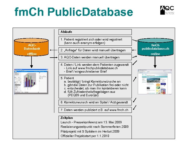 fm. Ch Public. Database Abläufe AQCDatenbank offline 1. Patient registriert sich oder wird registriert