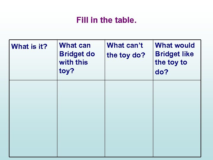 Fill in the table. What is it? What can Bridget do with this toy?