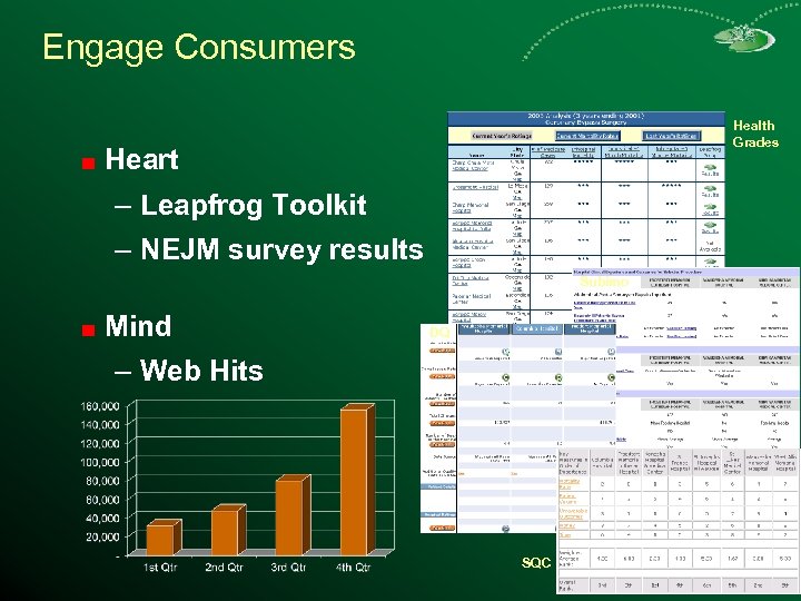Engage Consumers Health Grades Heart – Leapfrog Toolkit – NEJM survey results Subimo Mind