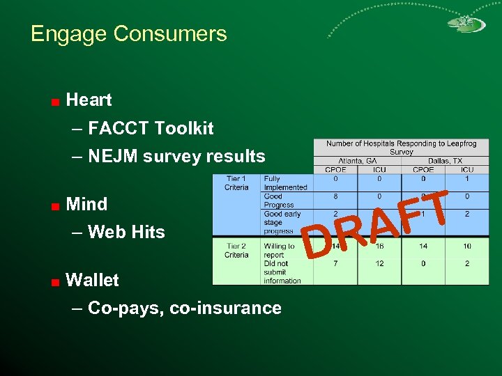 Engage Consumers Heart – FACCT Toolkit – NEJM survey results Mind – Web Hits