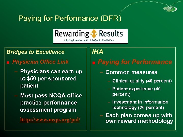 Paying for Performance (DFR) Bridges to Excellence Physician Office Link – Physicians can earn