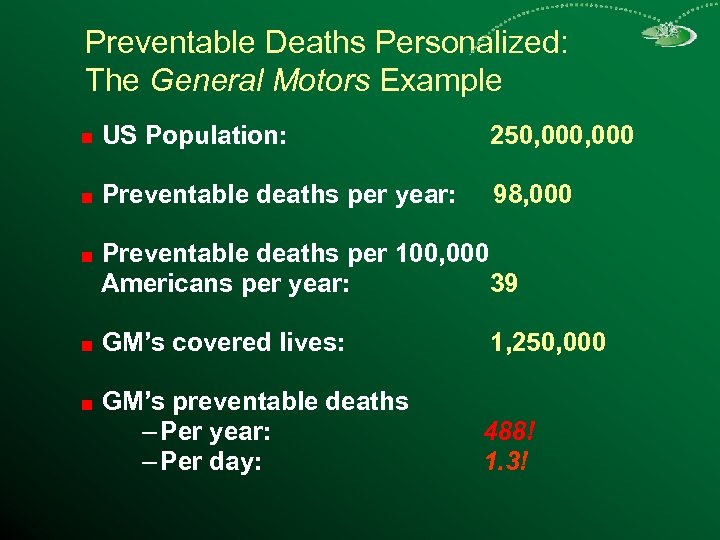 Preventable Deaths Personalized: The General Motors Example US Population: 250, 000 Preventable deaths per