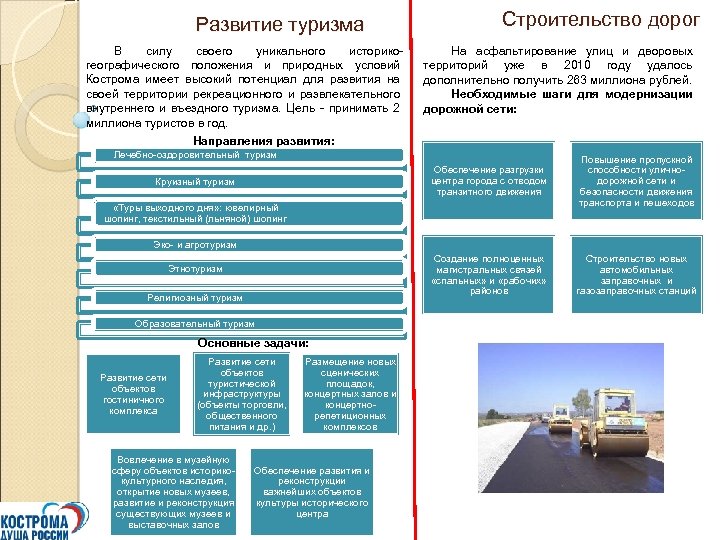 Развитие туризма В силу своего уникального историкогеографического положения и природных условий Кострома имеет высокий