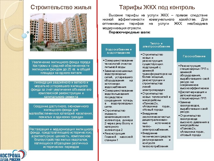 Строительство жилья Тарифы ЖКХ под контроль Высокие тарифы на услуги ЖКХ – прямое следствие