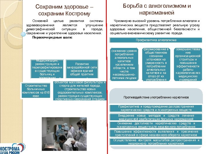 Сохраним здоровье – сохраним Кострому Основной целью развития системы здравоохранения является улучшение демографической ситуации