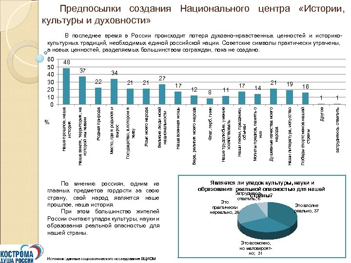 Предпосылки создания Национального центра «Истории, культуры и духовности» В последнее время в России происходит
