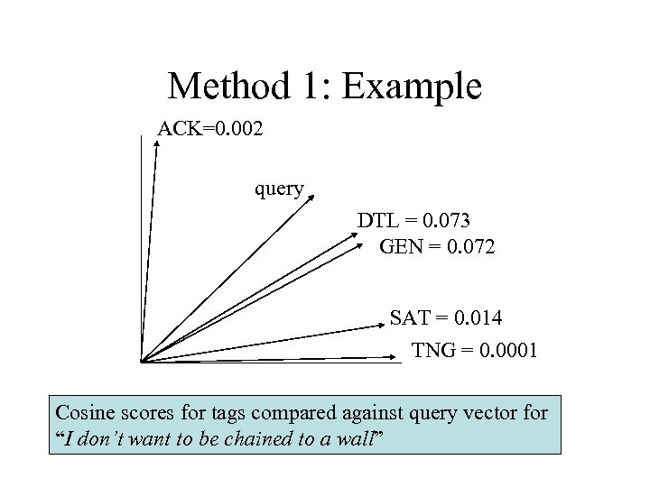Method 1: Example ACK=0. 002 query DTL = 0. 073 GEN = 0. 072