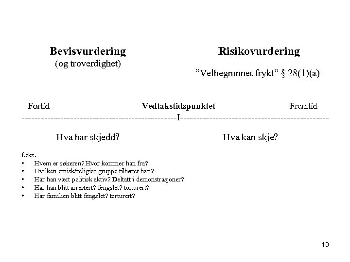 Bevisvurdering Risikovurdering (og troverdighet) ”Velbegrunnet frykt” § 28(1)(a) Fortid Vedtakstidspunktet Fremtid ------------------------I-----------------------Hva har skjedd?
