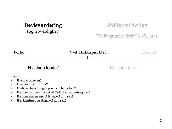 Bevisvurdering Risikovurdering (og troverdighet) ”Velbegrunnet frykt” § 28(1)(a) Fortid Vedtakstidspunktet Fremtid ------------------------I-----------------------Hva har skjedd?