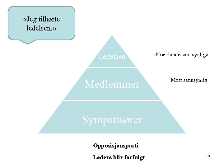  «Jeg tilhørte ledelsen. » Ledelsen Medlemmer «Noenlunde sannsynlig» Mest sannsynlig Sympatisører Opposisjonsparti –