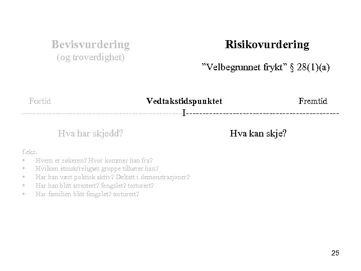 Bevisvurdering Risikovurdering (og troverdighet) ”Velbegrunnet frykt” § 28(1)(a) Fortid Vedtakstidspunktet Fremtid ------------------------I-----------------------Hva har skjedd?