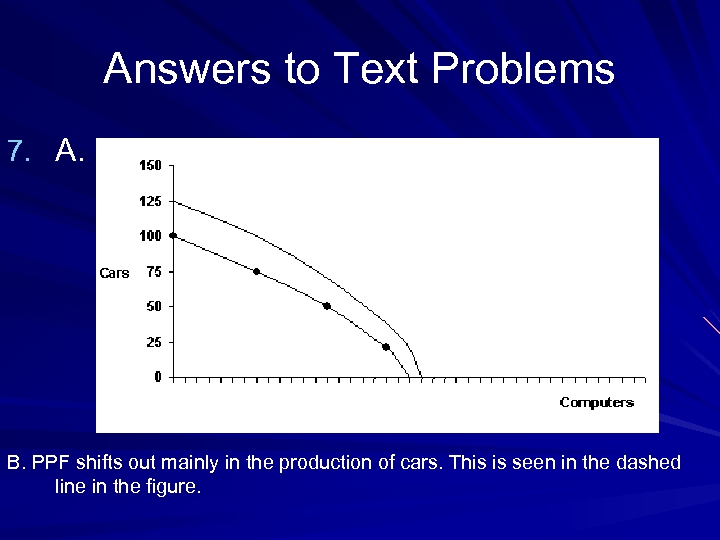 Answers to Text Problems 7. A. B. PPF shifts out mainly in the production