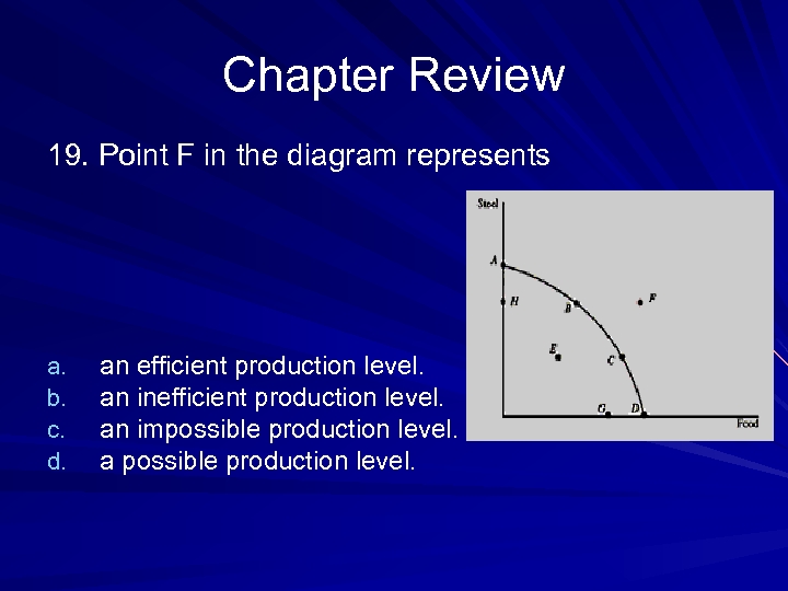 Chapter Review 19. Point F in the diagram represents a. b. c. d. an