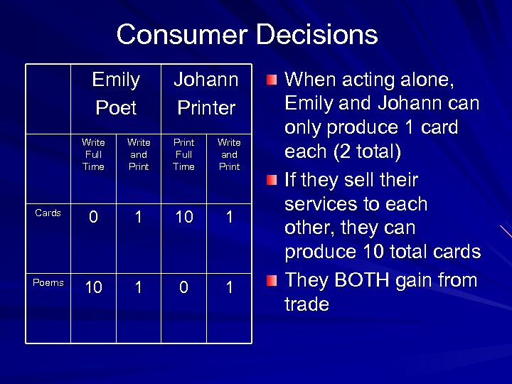 Consumer Decisions Emily Poet Johann Printer Write Full Time Write and Print Cards 0