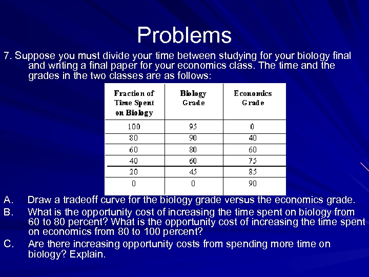 Problems 7. Suppose you must divide your time between studying for your biology final