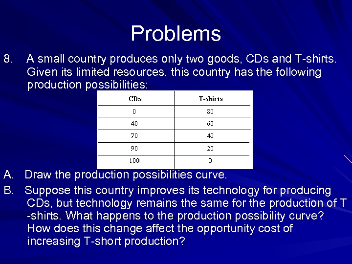 Problems 8. A small country produces only two goods, CDs and T-shirts. Given its