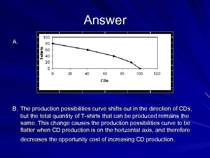 Answer A. B. The production possibilities curve shifts out in the direction of CDs,