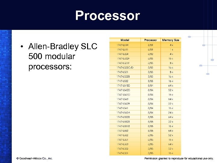 Processor • Allen-Bradley SLC 500 modular processors: © Goodheart-Willcox Co. , Inc. Permission granted