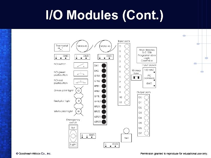 I/O Modules (Cont. ) © Goodheart-Willcox Co. , Inc. Permission granted to reproduce for