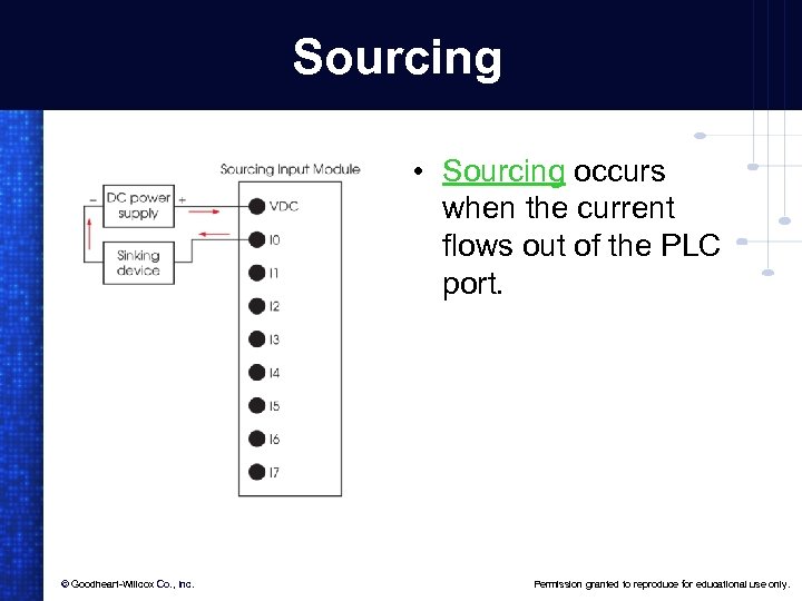 Sourcing • Sourcing occurs when the current flows out of the PLC port. ©