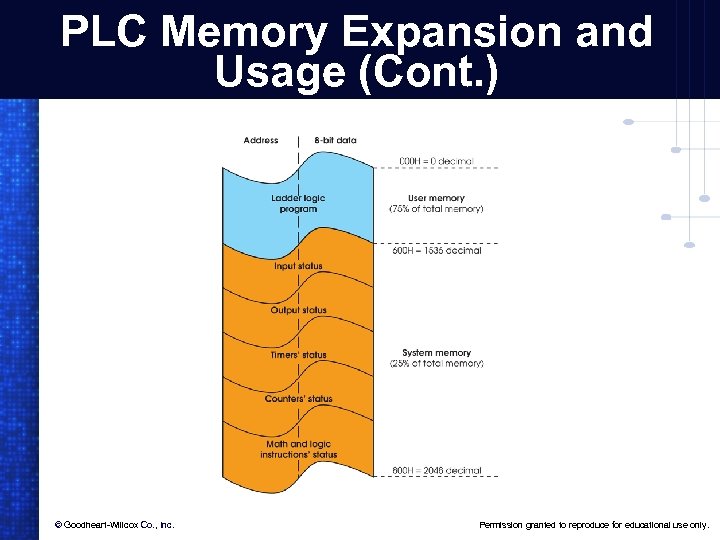 PLC Memory Expansion and Usage (Cont. ) © Goodheart-Willcox Co. , Inc. Permission granted