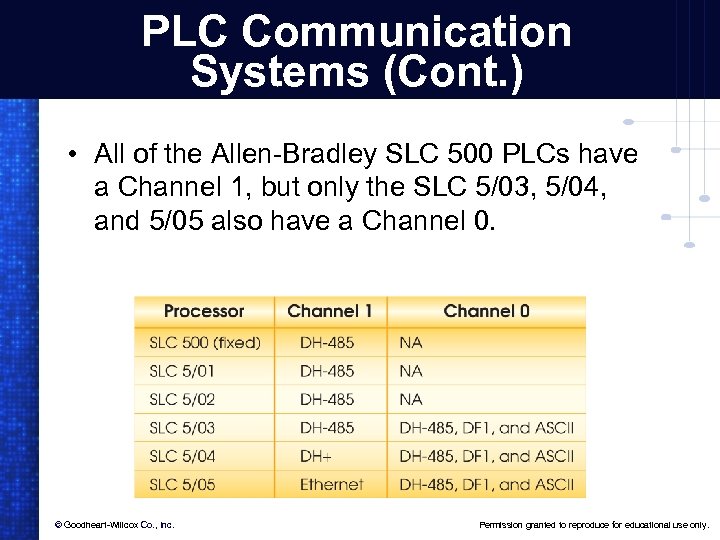 PLC Communication Systems (Cont. ) • All of the Allen-Bradley SLC 500 PLCs have