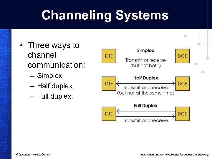 Channeling Systems • Three ways to channel communication: – Simplex. – Half duplex. –