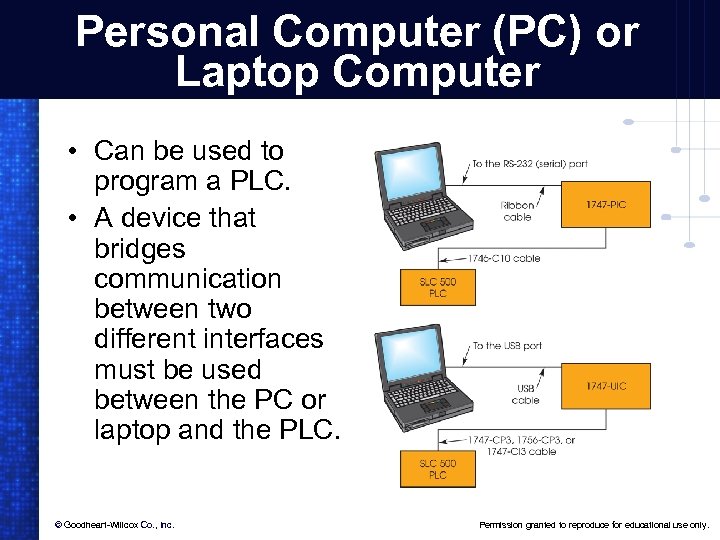 Personal Computer (PC) or Laptop Computer • Can be used to program a PLC.