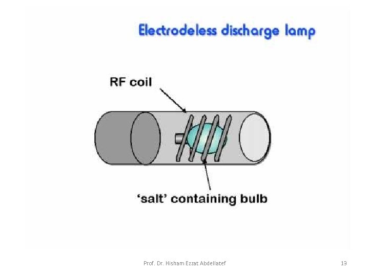  Prof. Dr. Hisham Ezzat Abdellatef 13 