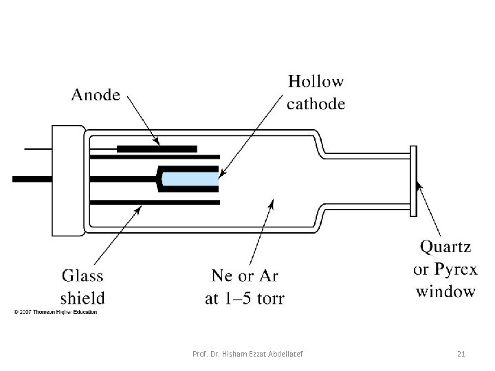 Prof. Dr. Hisham Ezzat Abdellatef 21 