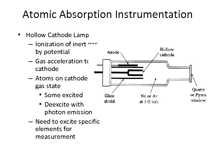 Atomic Absorption Instrumentation • Hollow Cathode Lamp – Ionization of inert gas by potential