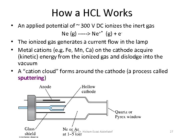 How a HCL Works • An applied potential of ~ 300 V DC ionizes