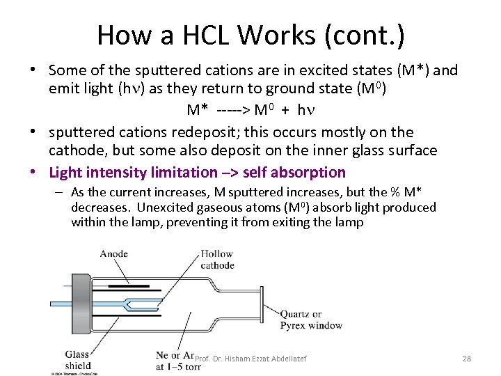 How a HCL Works (cont. ) • Some of the sputtered cations are in