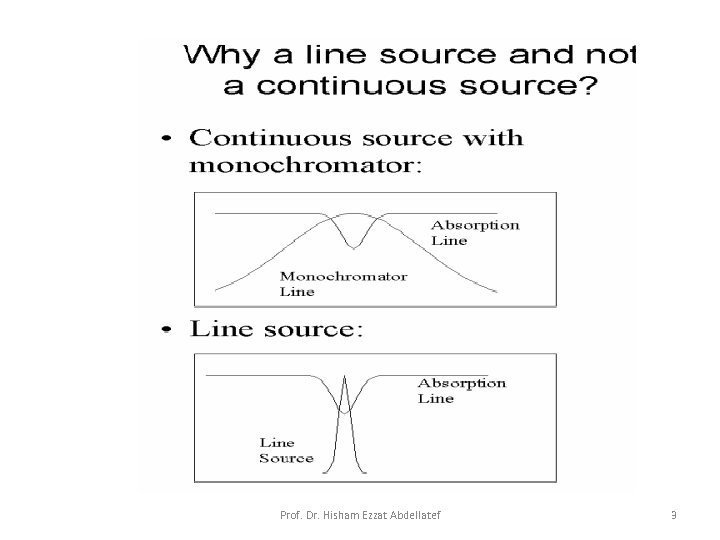 Prof. Dr. Hisham Ezzat Abdellatef 3 