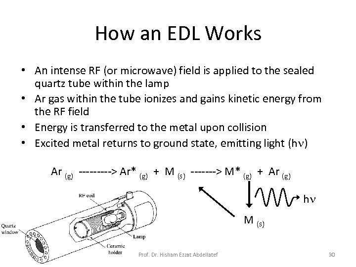 How an EDL Works • An intense RF (or microwave) field is applied to