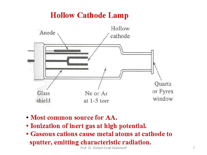 Hollow Cathode Lamp • Most common source for AA. • Ionization of inert gas