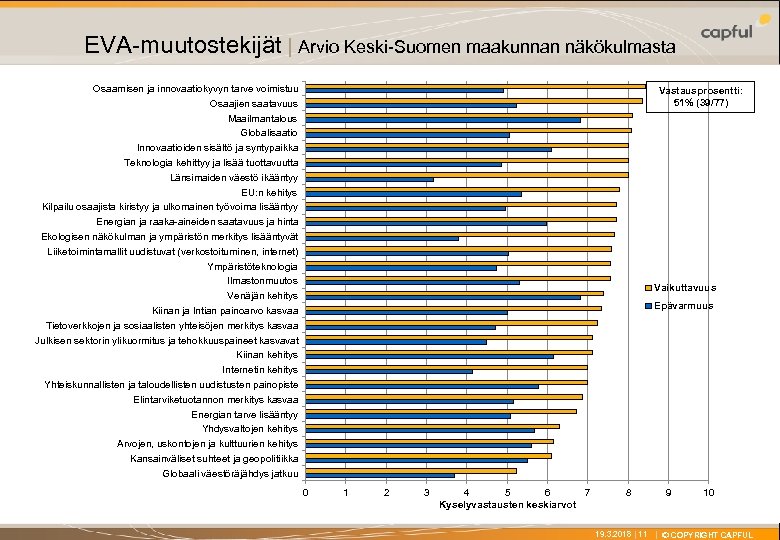 X EVA-muutostekijät | Arvio Keski-Suomen maakunnan näkökulmasta Osaamisen ja innovaatiokyvyn tarve voimistuu Osaajien saatavuus