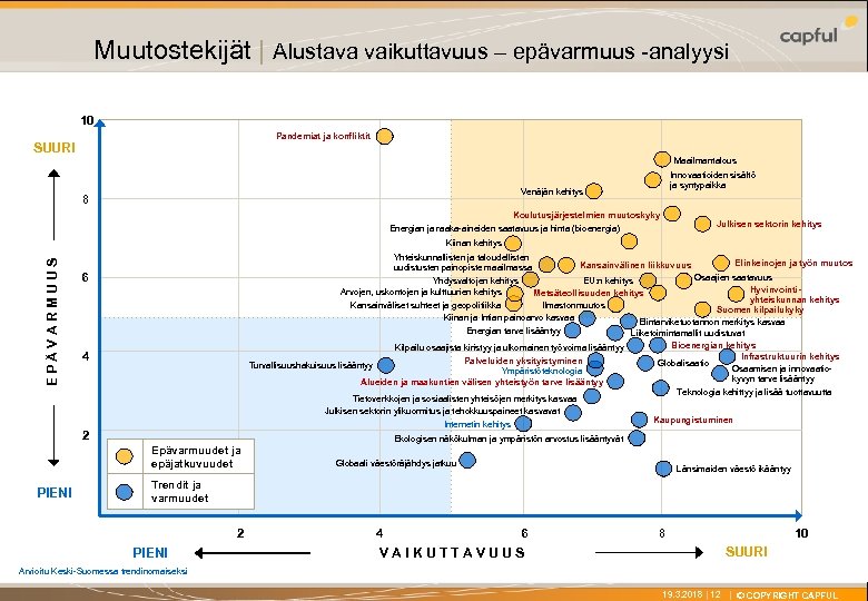 X Muutostekijät | Alustava vaikuttavuus – epävarmuus -analyysi 10 Pandemiat ja konfliktit SUURI Maailmantalous