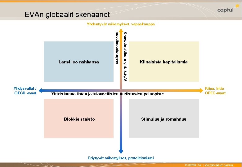 X EVAn globaalit skenaariot Yhdentyvät näkemykset, vapaakauppa Kansainvälinen yhteistyö/ Yhdysvallat / OECD -maat maailmankauppa